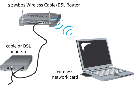 Как подключить 2.4 g wireless. Кабель для роутера DSL. Cable, DSL Modems. 1 Модем к 2 компьютерам. Как подключить DSL роутер к Ethernet.